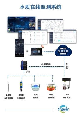 排水末端智能監(jiān)控系統(tǒng) 數(shù)據(jù)采集的基石與核心